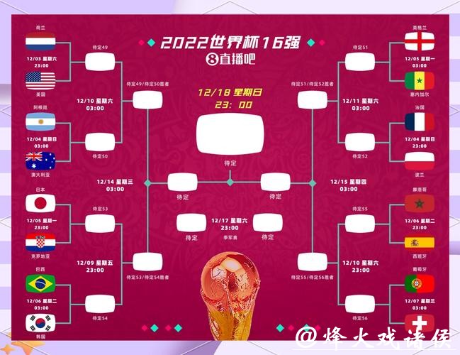 世界杯比赛前瞻与预测：战术打法与阵容分析