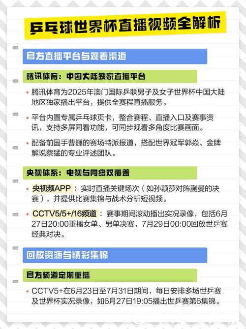 各平台世界杯直播入口对比分析 各平台世界杯直播入口对比分析