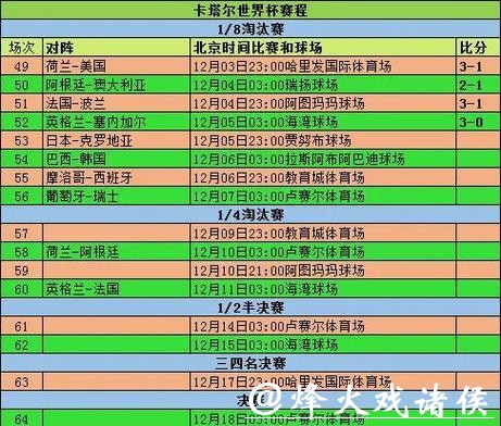 世界杯赛程预测:不同地区球队赛程影响 世界杯赛程预测:不同地区球队赛程影响